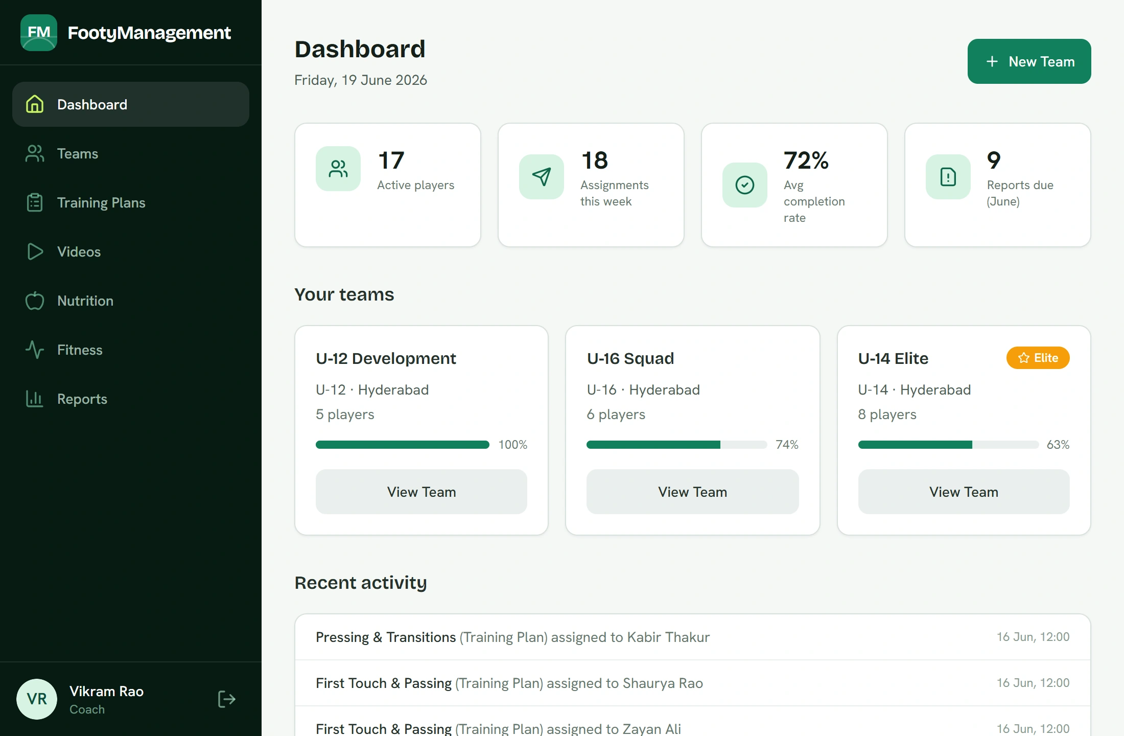 FootyManagement coach dashboard showing active players, assignments this week, completion rate and team progress
